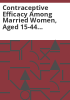 Contraceptive_efficacy_among_married_women__aged_15-44_years__United_States